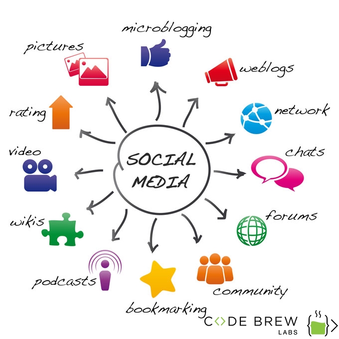 Social Media Networks for android and iOS app development