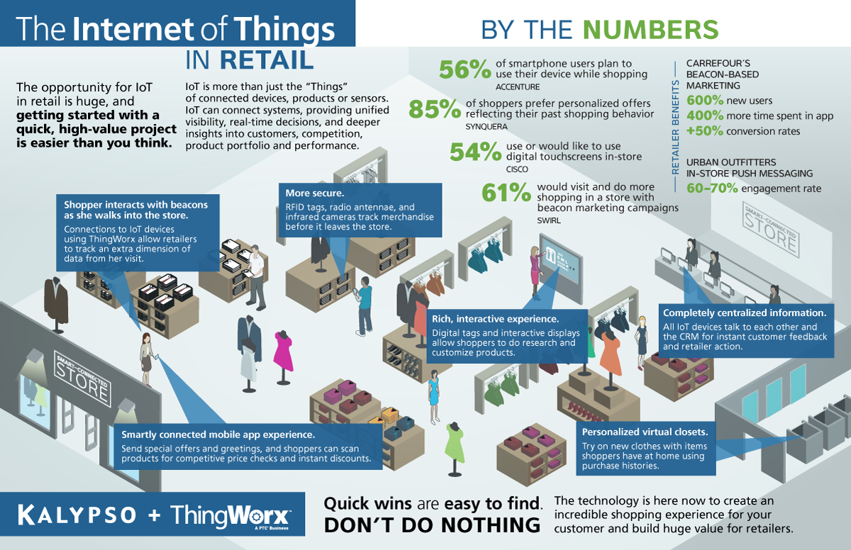 Iot in retail