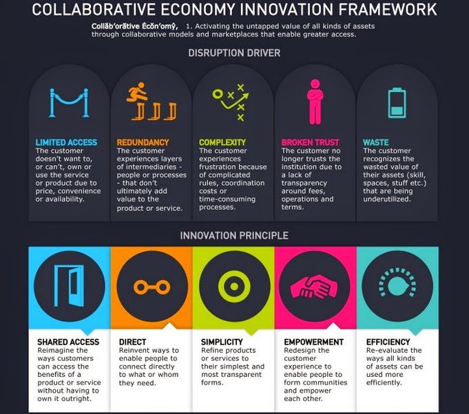 collab-econ framework