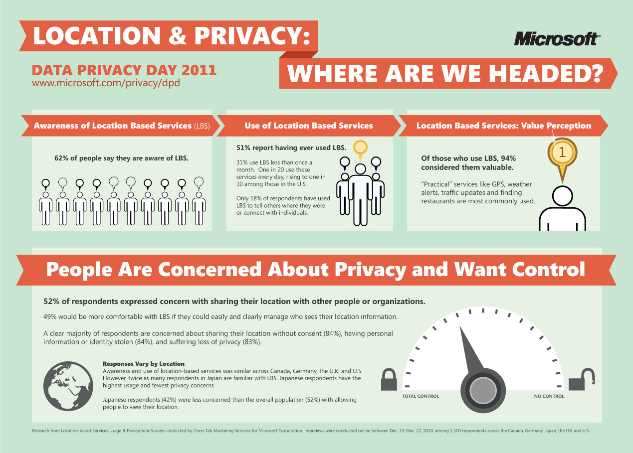 microsoft-lbs-privacy_infographic