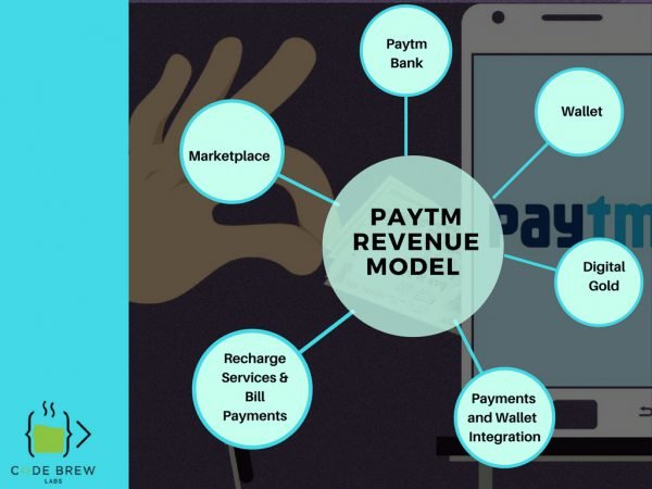 How Paytm Became The Largest Digital Bank?