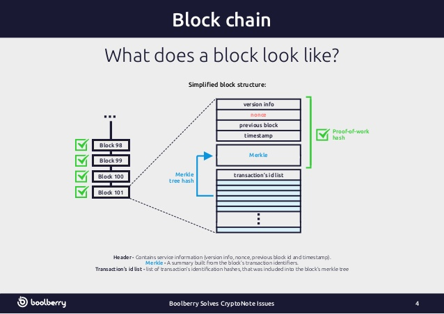blockchain_3