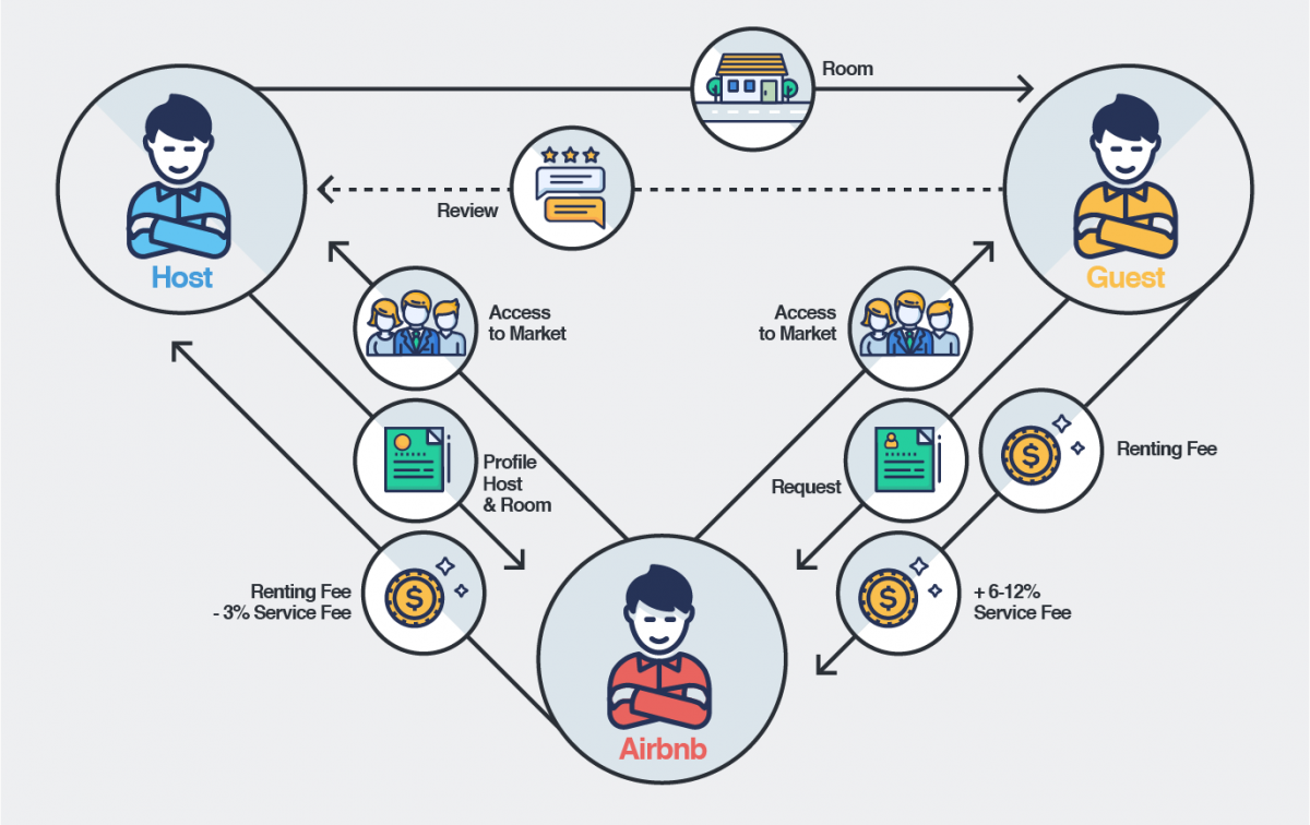 airbnb rental business