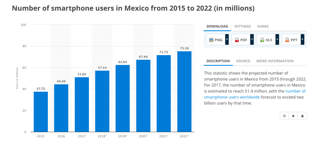 Mexican App Market