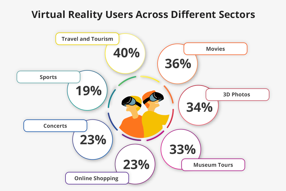 Virtual Reality in tourism
