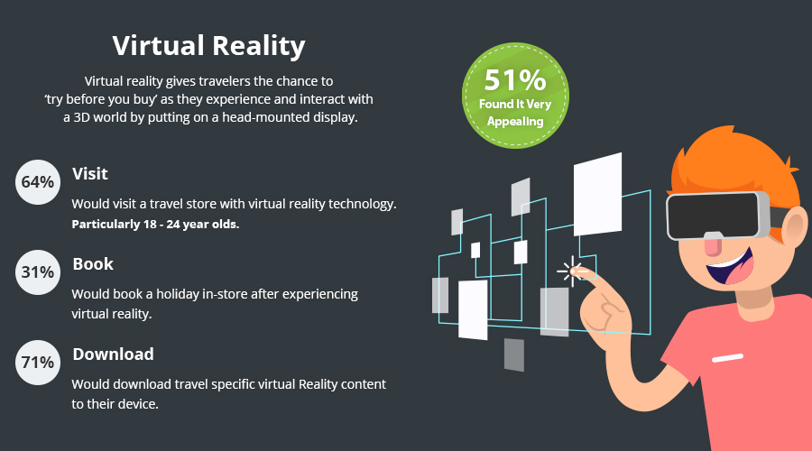 Virtual Reality in tourism