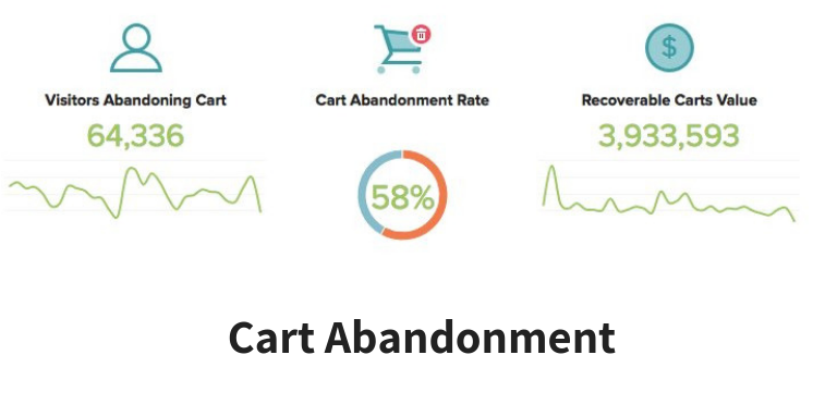 Cart Abandonment (1)