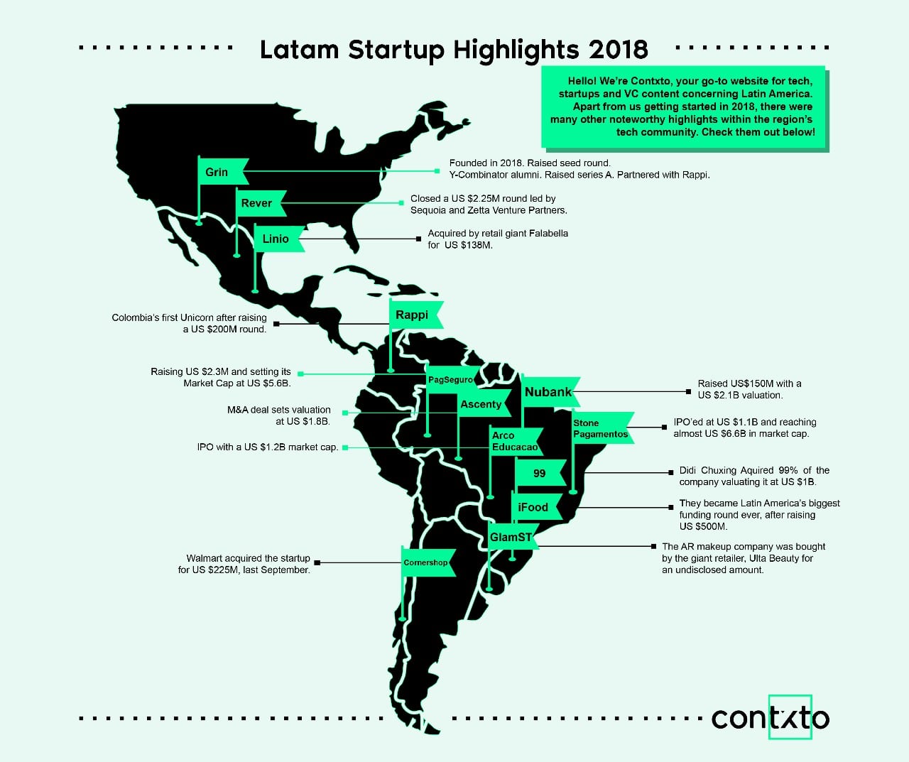 latin america startup infographic