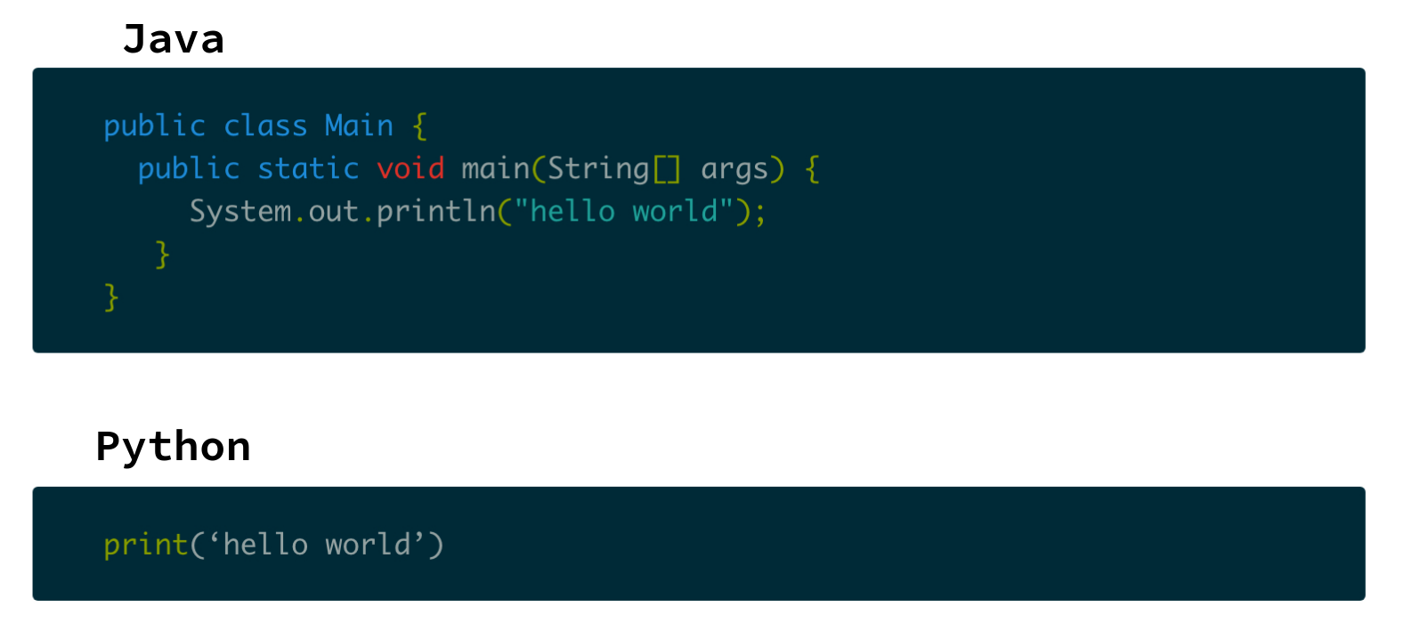 Java VS Python Programming Language