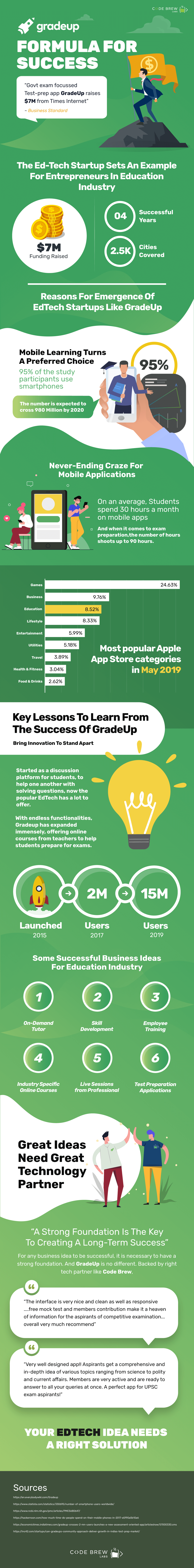 Things You Need to Learn From Gradeup's $7M Fund Raising