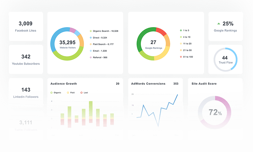 Digital Marketing Services | Boost Traffic & Sales