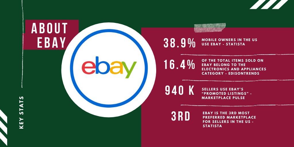 Stats about ebay