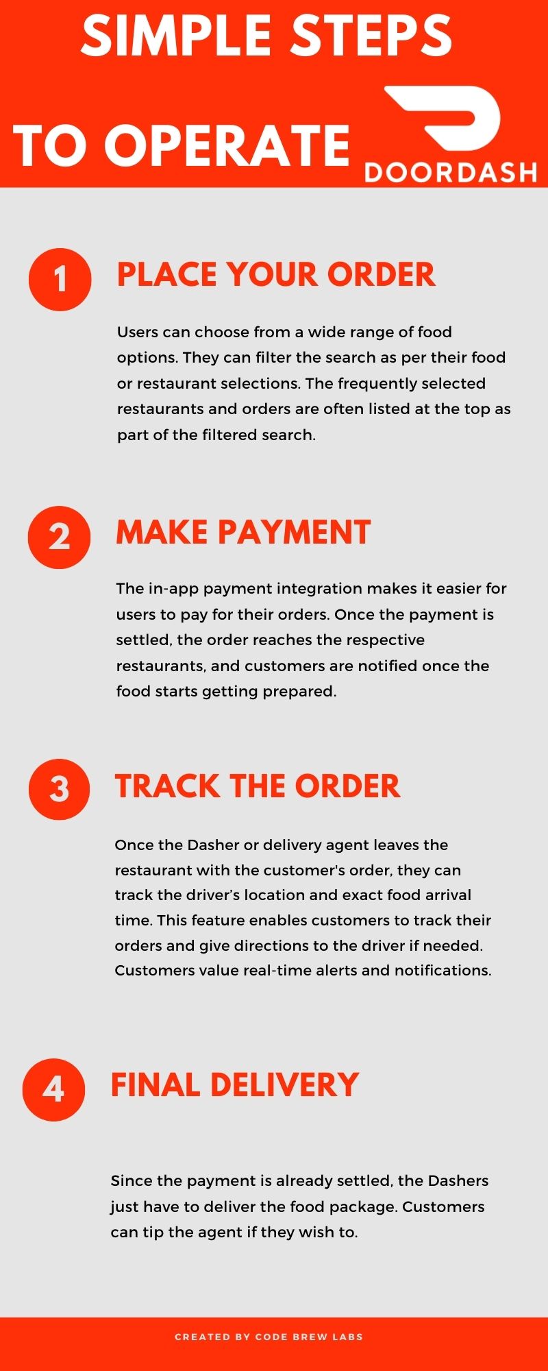 Is the DoorDash Delivery App a Good Choice for Your Restaurant?