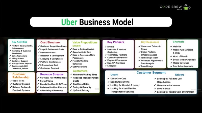 uber business plan template