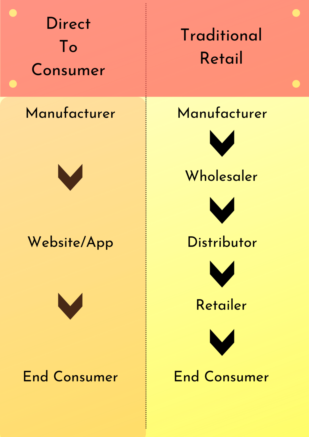 Why Direct Selling Is Important