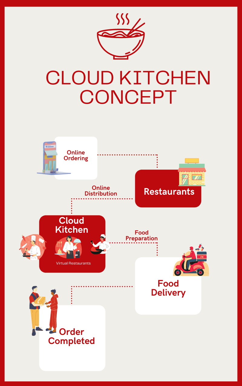 97 Enchanting Cloud Kitchen Pamphlet Design Satisfy Your Imagination