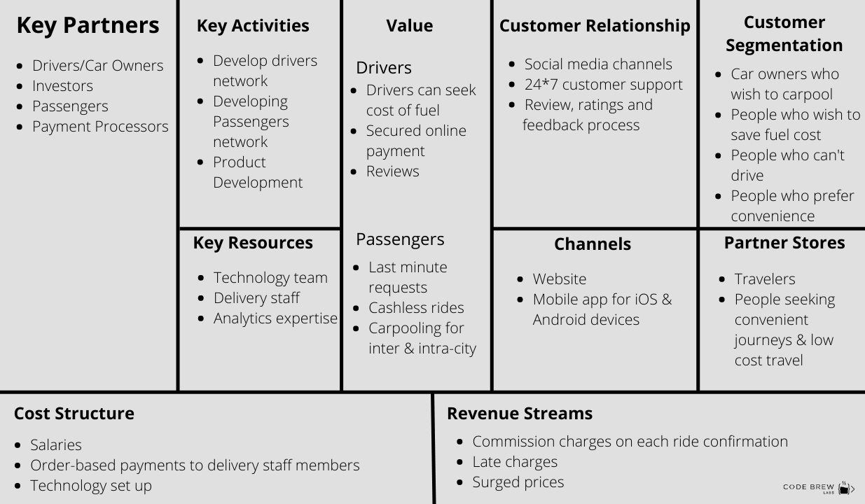 Uber Business Model - Know How Uber Works and Revenue Insights