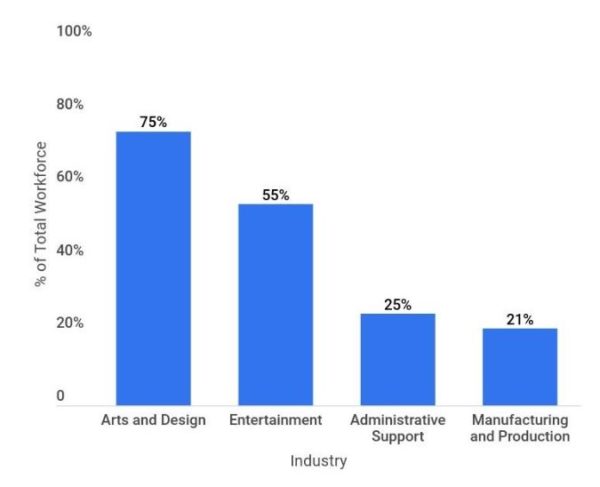 A Detailed Insight To Freelance Services Marketplace Industry Report ...