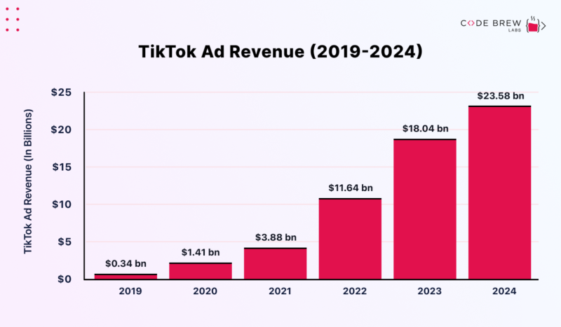 TikTok Business Model: How TikTok Can Generate Revenue For Your ...