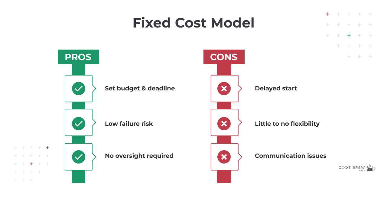 Custom Software Development Pricing Model Pros and Cons