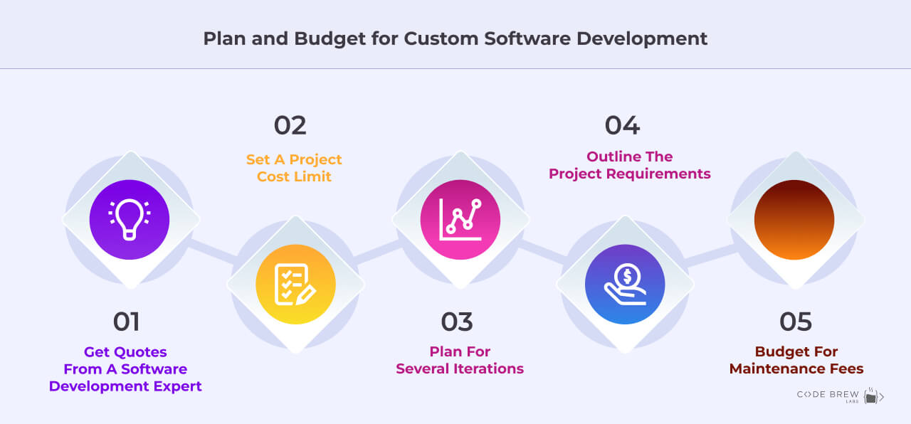 How to Plan Your Budget for Custom Software Development_