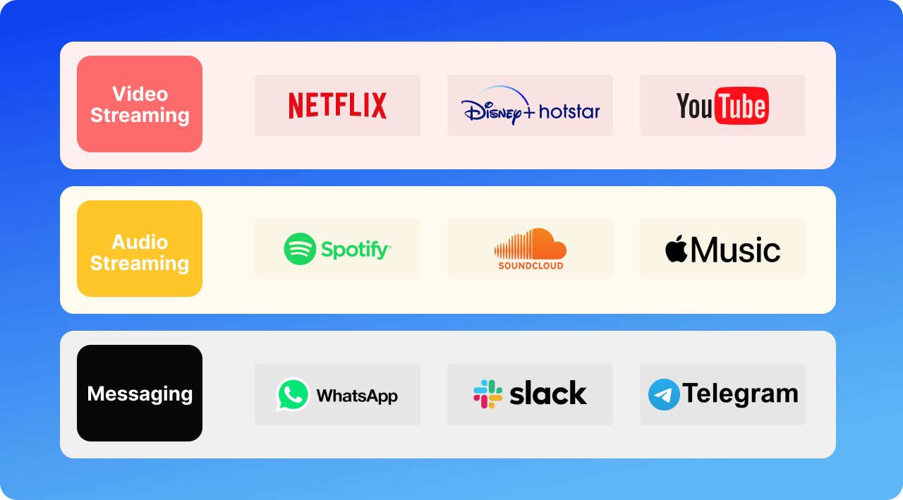 OTT platform App Solution for your streaming app needs