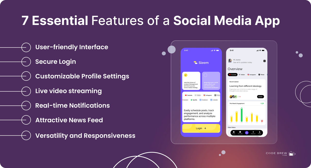 7 Must-Have Features for Social Media Apps That You Can't-Miss to Include